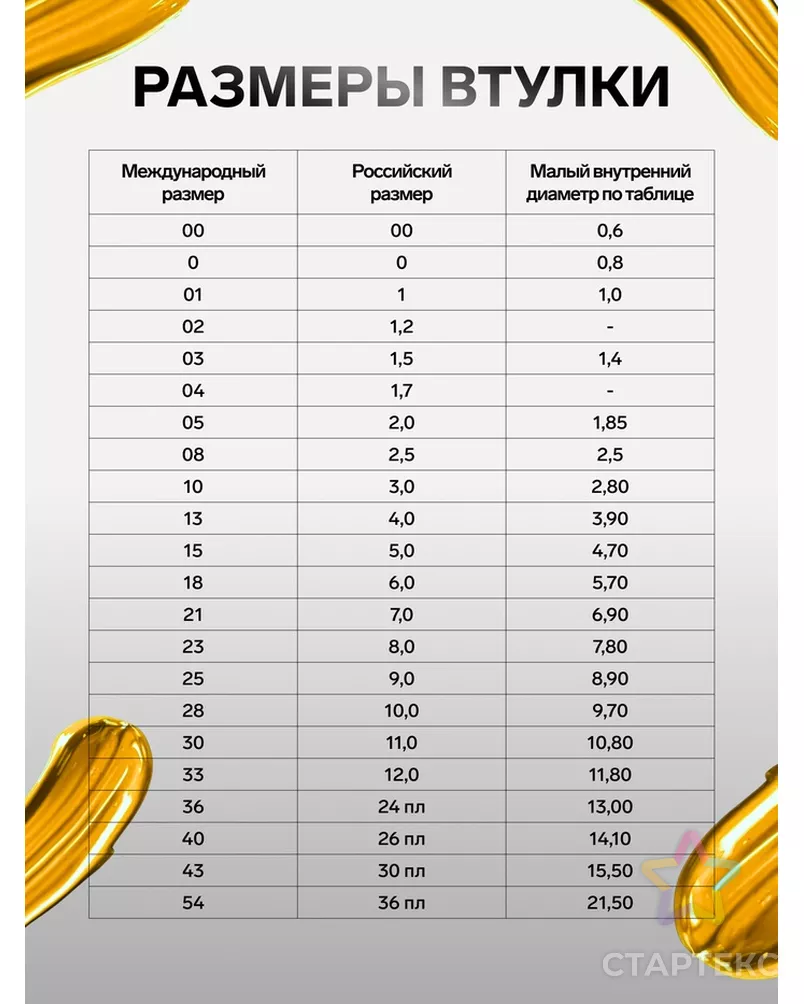 Набор кистей синтетика плоские 12 штук (№1,2,3,4,5,6,7,8,9,10,11,12) с деревянными ручками арт. СМЛ-220027-1-СМЛ0002694221 - рис. 2